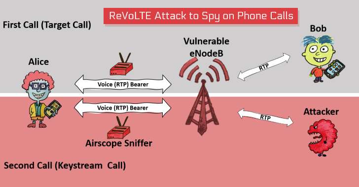 New Attack Lets Hackers Decrypt Volte Encryption To Spy On Phone Calls Summary Networks - remote spy roblox